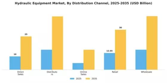 Hydraulic Equipment Market Segment Image 1
