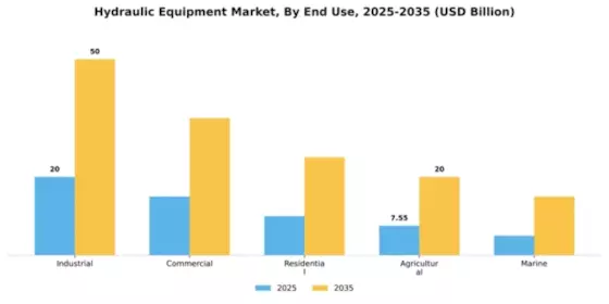 Hydraulic Equipment Market Segment Image 2