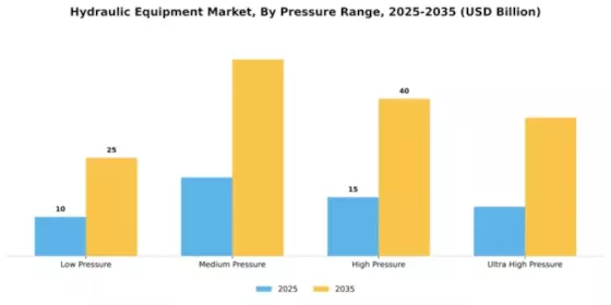 Hydraulic Equipment Market Segment Image 3
