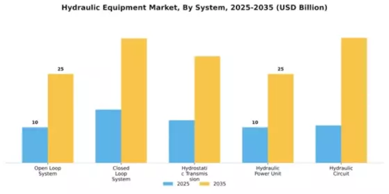 Hydraulic Equipment Market Segment Image 3