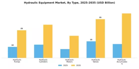 Hydraulic Equipment Market Segment Image 4