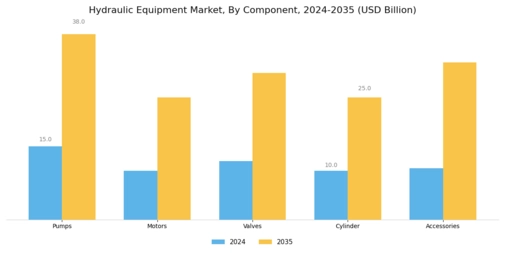 Hydraulic Equipment Market Segment Image 0
