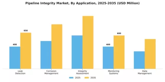 Pipeline Integrity Market Segment Image 0