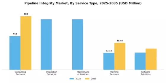 Pipeline Integrity Market Segment Image 3