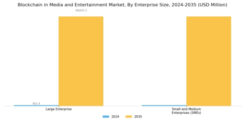 Blockchain Media Entertainment Market Segment Image 1