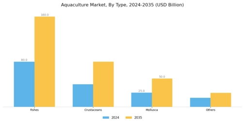 Aquaculture Market Segment Image 1
