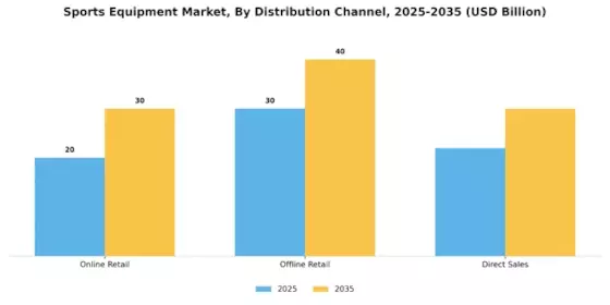 Sports Equipment Market Segment Image 0