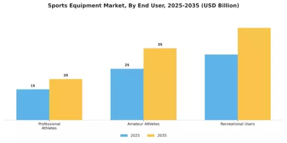 Sports Equipment Market Segment Image 1