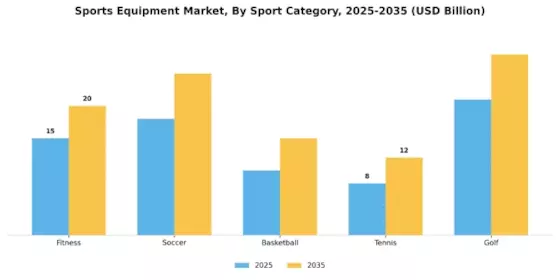 Sports Equipment Market Segment Image 2