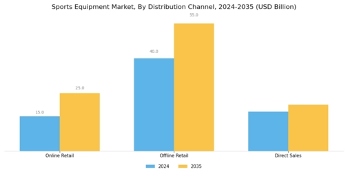 Sports Equipment Market Segment Image 2