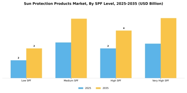 Sun Protection Products Market Segment Image 2
