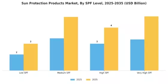 Sun Protection Products Market Segment Image 2