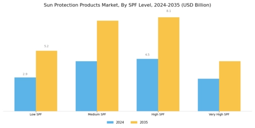 Sun Protection Products Market Segment Image 2