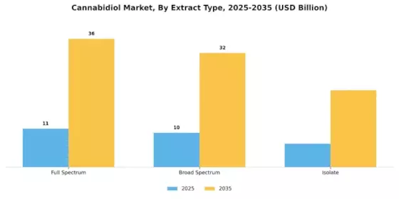 CBD Market Segment Image 1