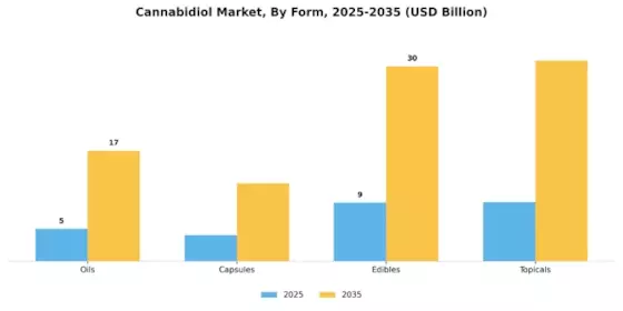 CBD Market Segment Image 3