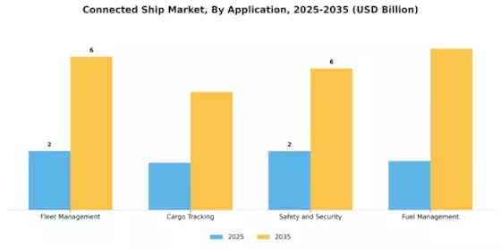 Connected Ship Market Segment Image 0