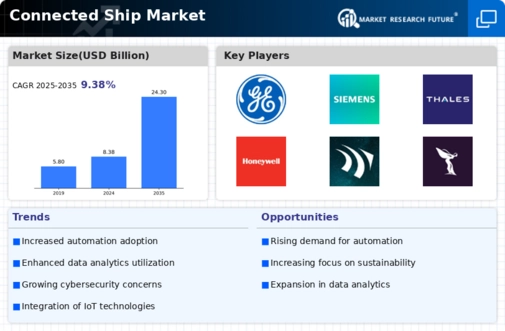 Connected Ship Market Infographic