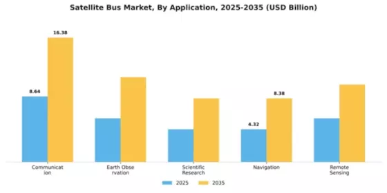 Satellite Bus Market Segment Image 0