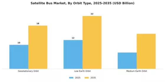 Satellite Bus Market Segment Image 2