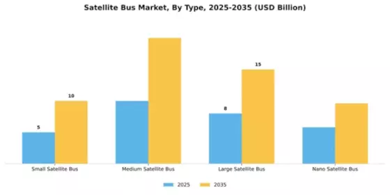 Satellite Bus Market Segment Image 3