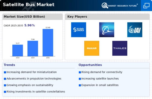 Satellite Bus Market Infographic