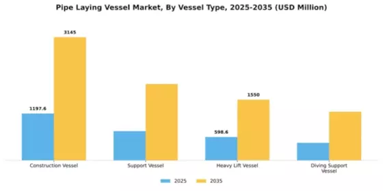 Pipe Laying Vessels Market Segment Image 2