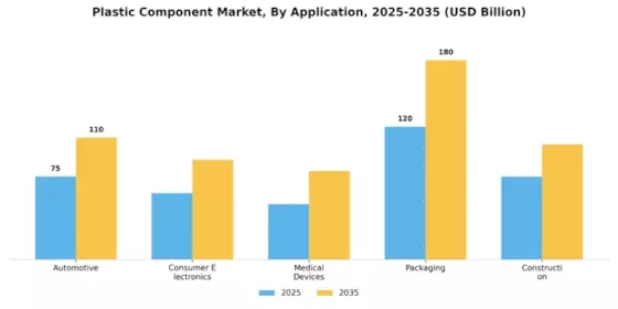 Plastic Component Market Segment Image 0
