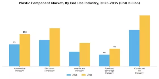 Plastic Component Market Segment Image 1