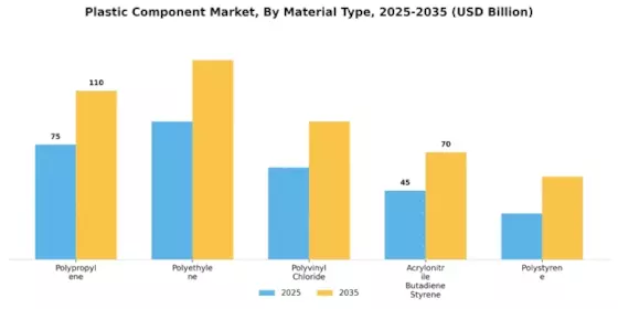 Plastic Component Market Segment Image 2