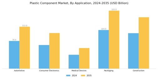 Plastic Component Market Segment Image 0