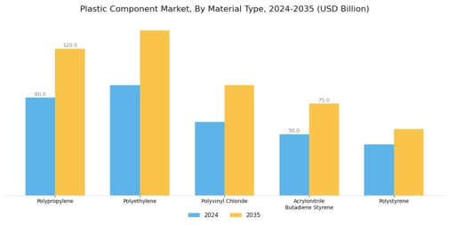 Plastic Component Market Segment Image 1