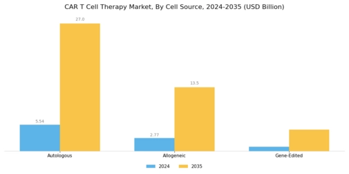 CAR T Cell Therapy Market Segment Image 1