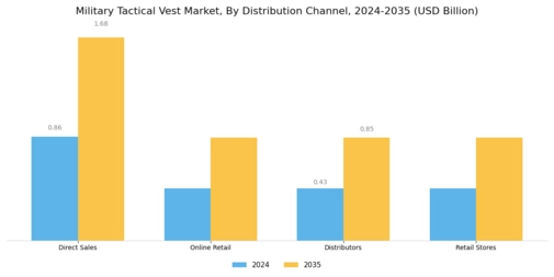 Military Tactical Vest Market Segment Image 3