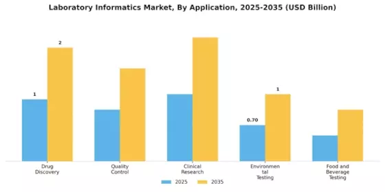 Laboratory Informatics Market Segment Image 0