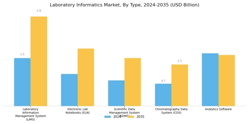 Laboratory Informatics Market Segment Image 0