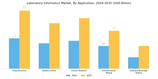 Laboratory Informatics Market Segment Image 3