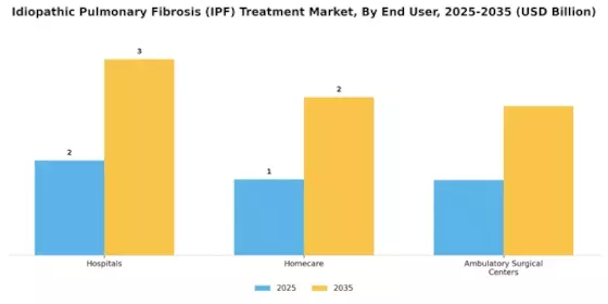 Idiopathic Pulmonary Fibrosis Treatment Market Segment Image 2
