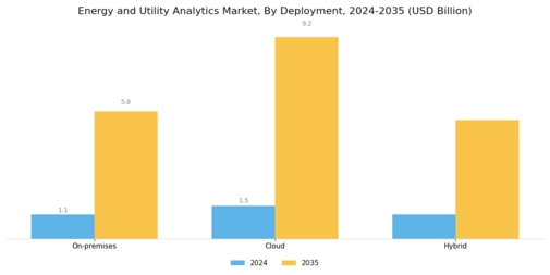 Energy Utility Analytics Market Segment Image 2