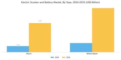 Electric Scooter Battery Market Segment Image 0