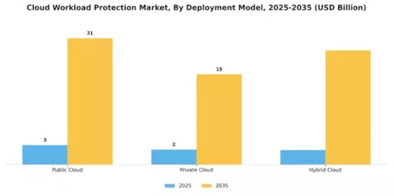Cloud Workload Protection Market Segment Image 3