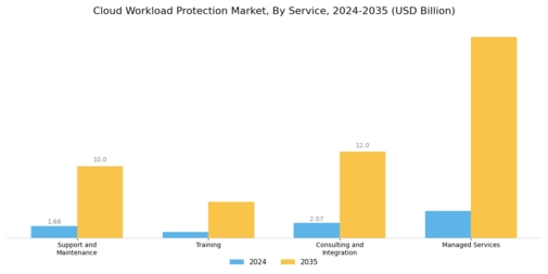 Cloud Workload Protection Market Segment Image 1