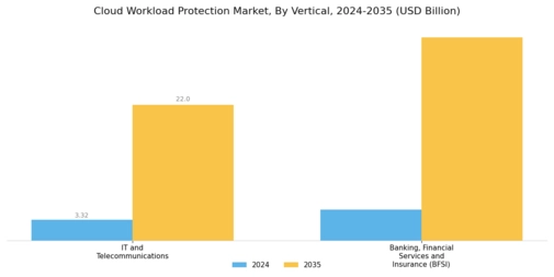 Cloud Workload Protection Market Segment Image 4