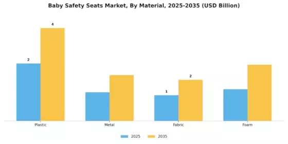 Baby Safety Seats Market Segment Image 1