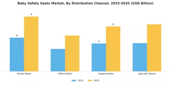 Baby Safety Seats Market Segment Image 2