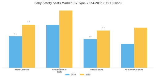 Baby Safety Seats Market Segment Image 0