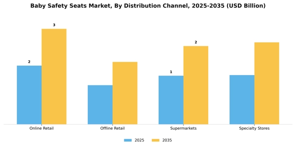 Baby Safety Seats Market Segment Image 1