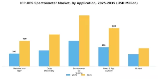ICP-OES Spectrometer Market Segment Image 1