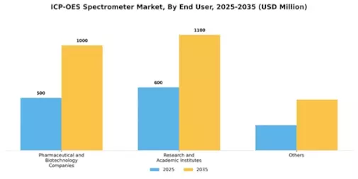 ICP-OES Spectrometer Market Segment Image 2