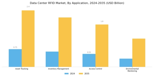 Data Center RFID Market Segment Image 0