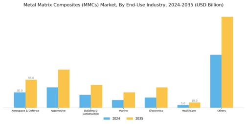 Metal Matrix Composites MMCs Market Segment Image 1